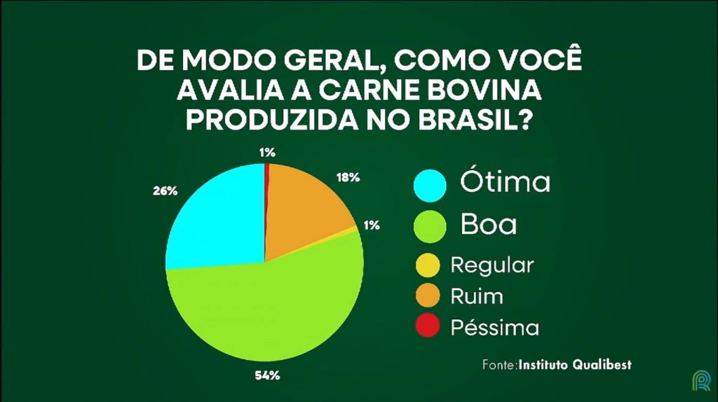 Carne - avalia&ccedil;&atilde;o